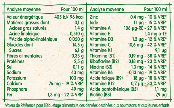tableau-nutritionnel-bledidej-croissance-choco-biscuite-12-mois